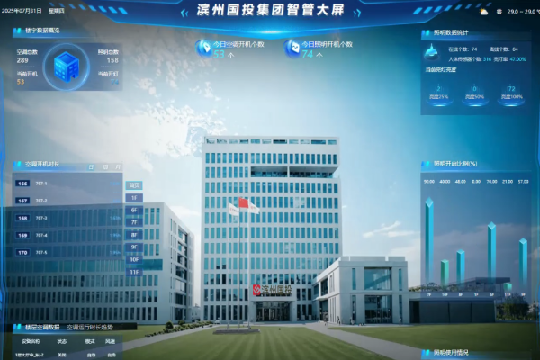 滨州国投集团办公楼节能改造项目实施总结(细节篇)