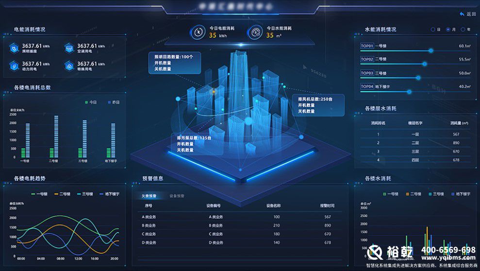 解锁楼宇智慧能源管控平台，开启高效节能新篇(图3)