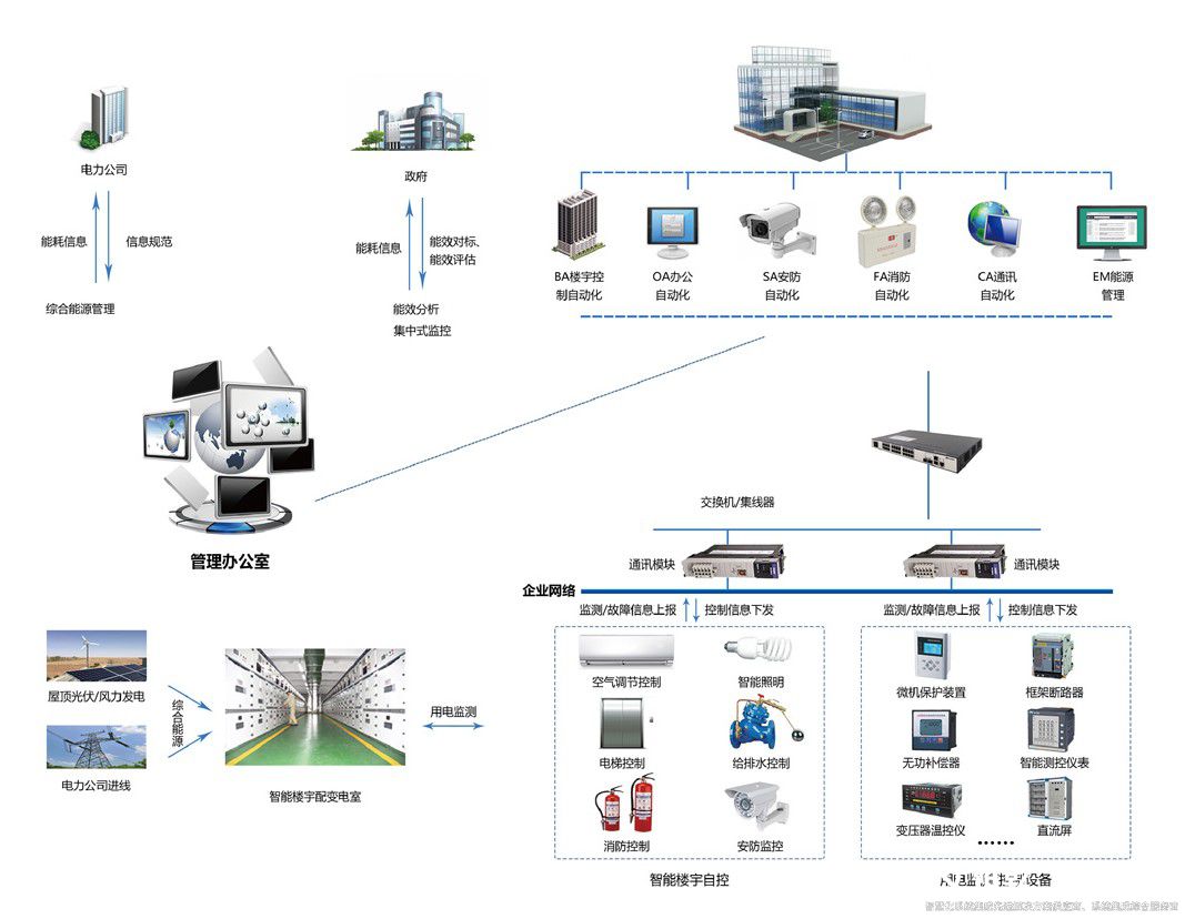 楼宇自控系统方案.jpg 楼宇自控系统方案.jpg