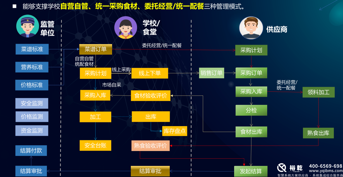 学校食堂智慧系统：提升学校餐饮服务的新风尚