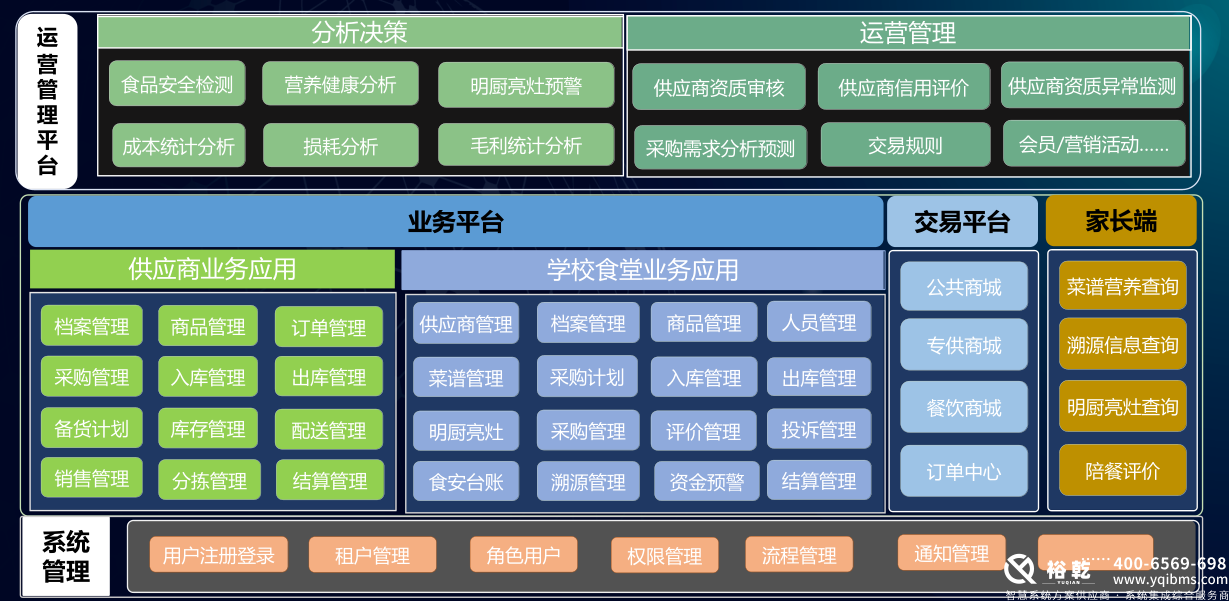 学校食堂智慧系统：提升学校餐饮服务的新风尚2
