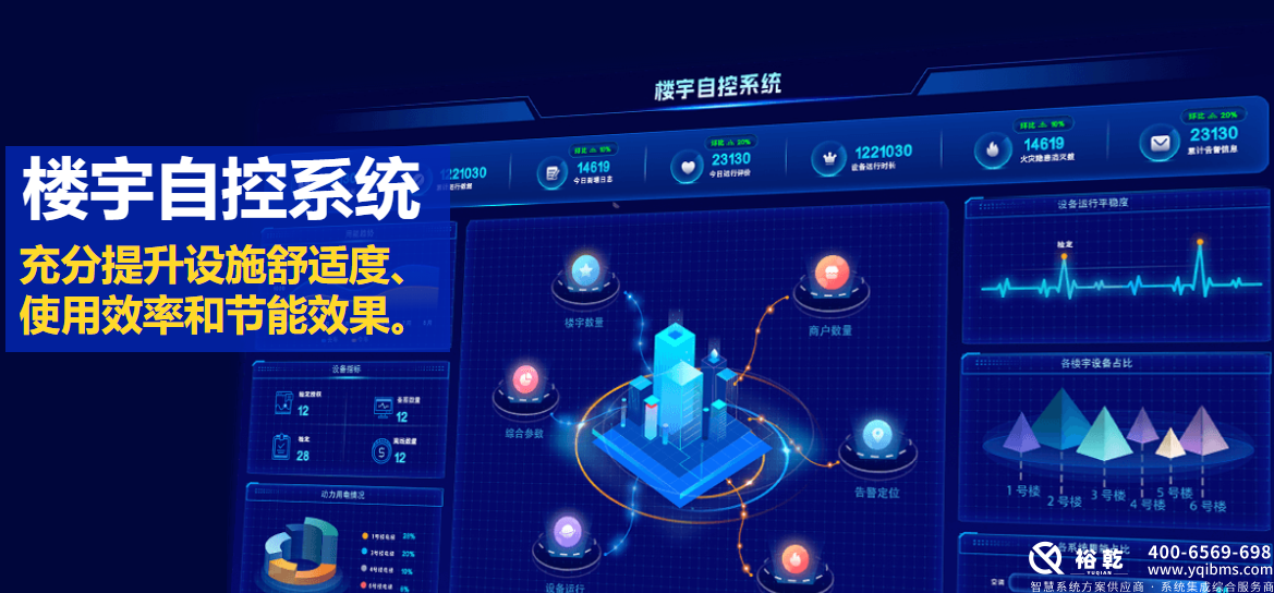 智慧楼宇：全面解析楼宇自控系统解决方案