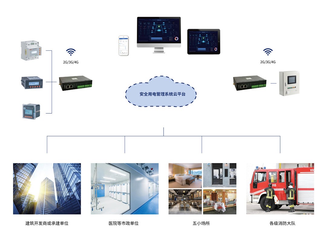 安全用电管理系统框架.jpg 安全用电管理系统框架.jpg
