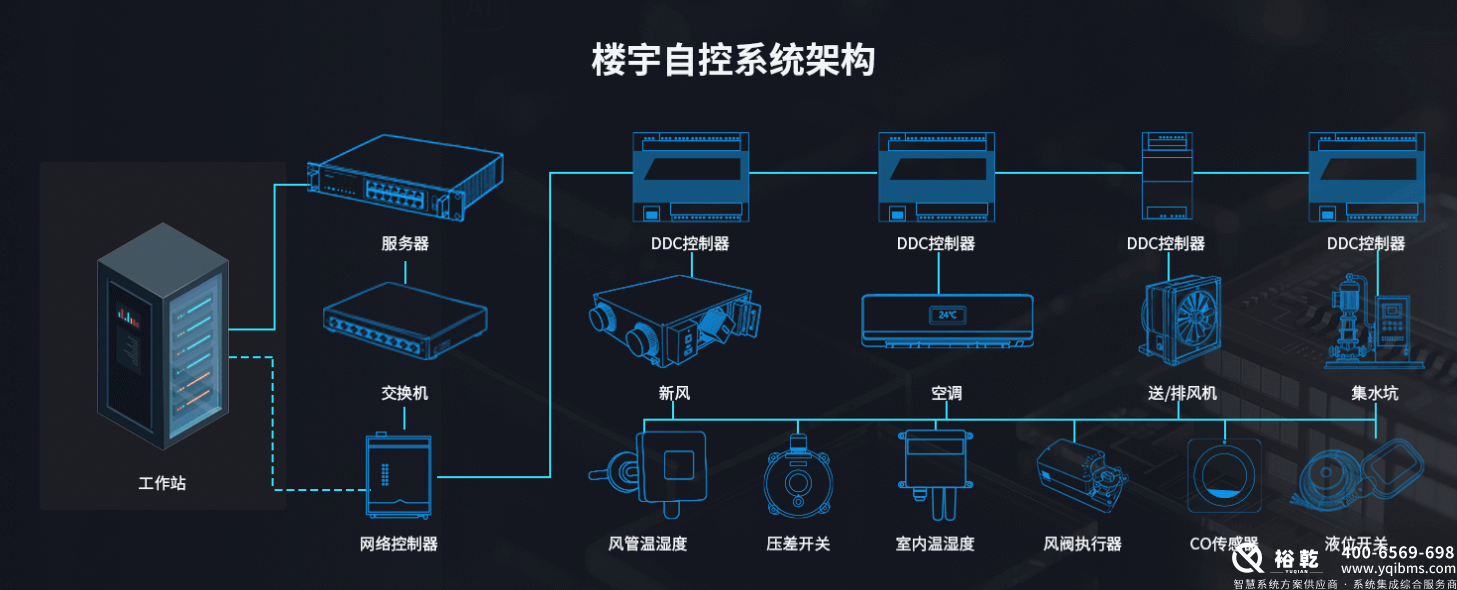 楼控报价:全面解析楼宇控制系统的成本与投资回报 楼控报价:全面解析楼宇控制系统的成本与投资回报
