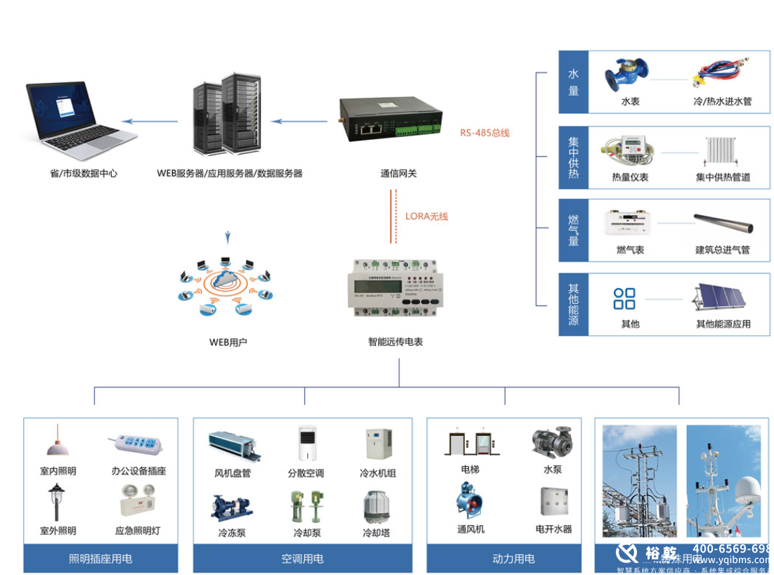 选择优质能耗监测系统厂家，助力企业节能减排2
